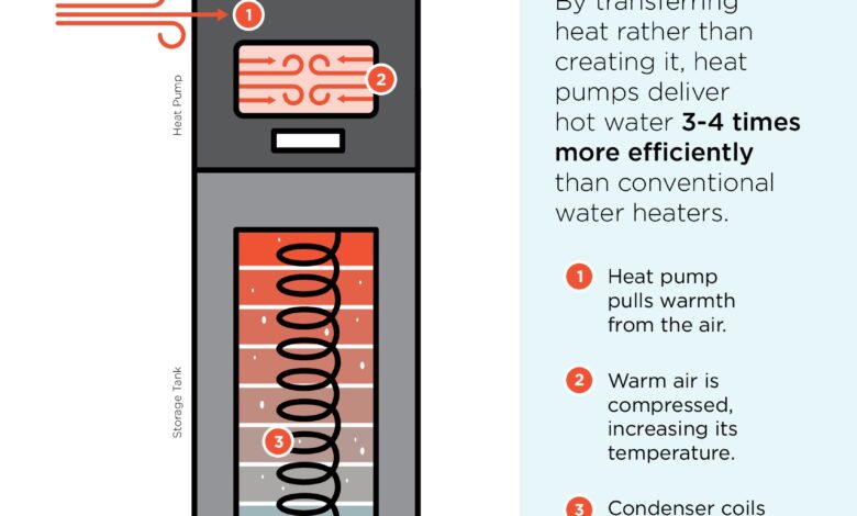What Does a Heat Pump Look Like