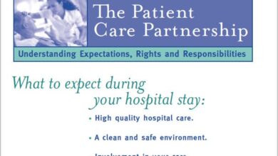 What is the Patient Care Partnership