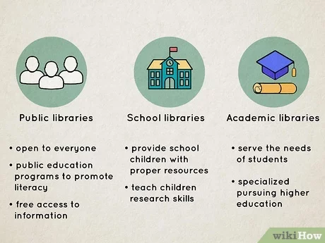 How to Become a Librarian