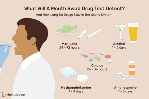 How to Pass Mouth Swab Test in 12 Hours