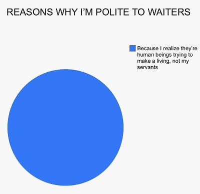 I'M Polite