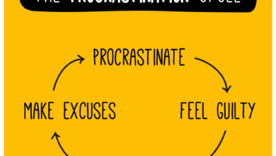 Procrastinate Procrastination