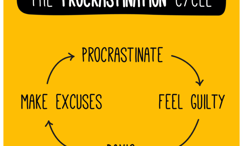 Procrastinate Procrastination